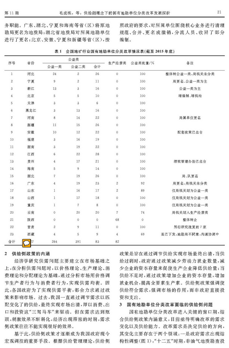 供給側(cè)理念下的國(guó)有地勘單位分類(lèi)改革發(fā)展探析_頁(yè)面_3.jpg